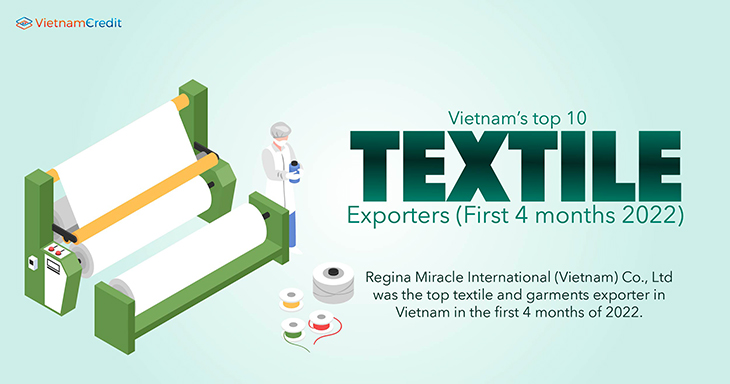 Vietnam’s top 10 textile exporters (First 4 months 2022)